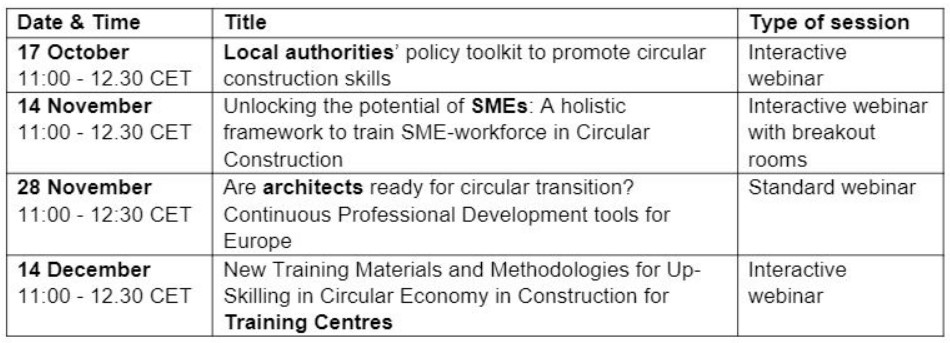 Image of table with the agenda of the Bus GoCircular webinar