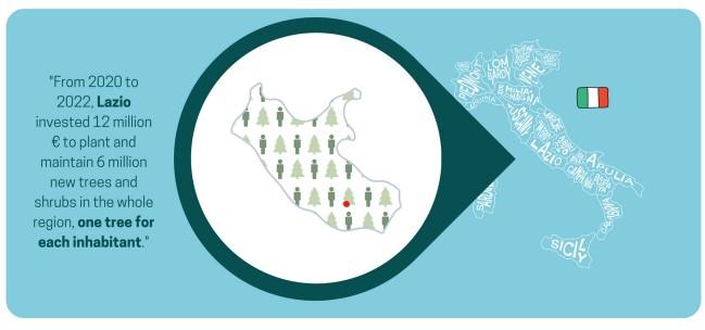 Infographic explaining the case where one tree equals one person living in the region of Lazio, Italy.