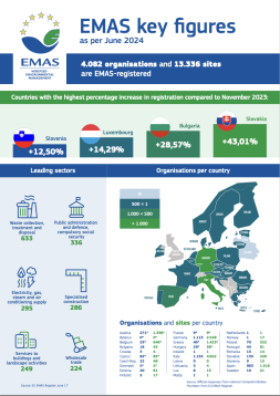 EMAS Key facts and figures June 2024 
