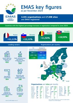 EMAS Key facts and figures November 2024 