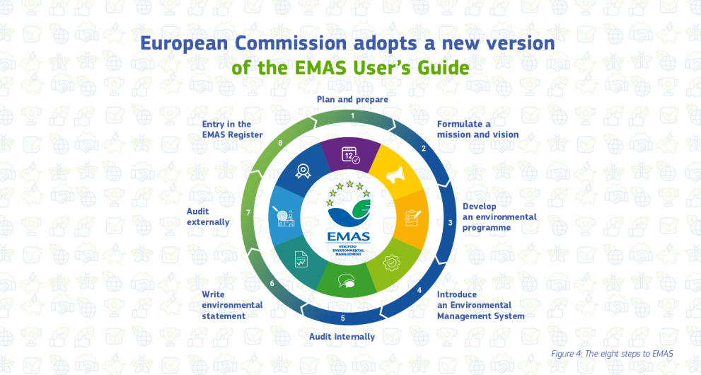 The eight steps of the EMAS User’s Guide represented in a colorful circle. Each step has the title, an icon and a color. The title is "European Commission adopts a new version of EMAS User's Guide"