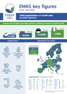 EMAS key figures June 2023 thumbnail